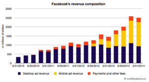 facebookrevenue